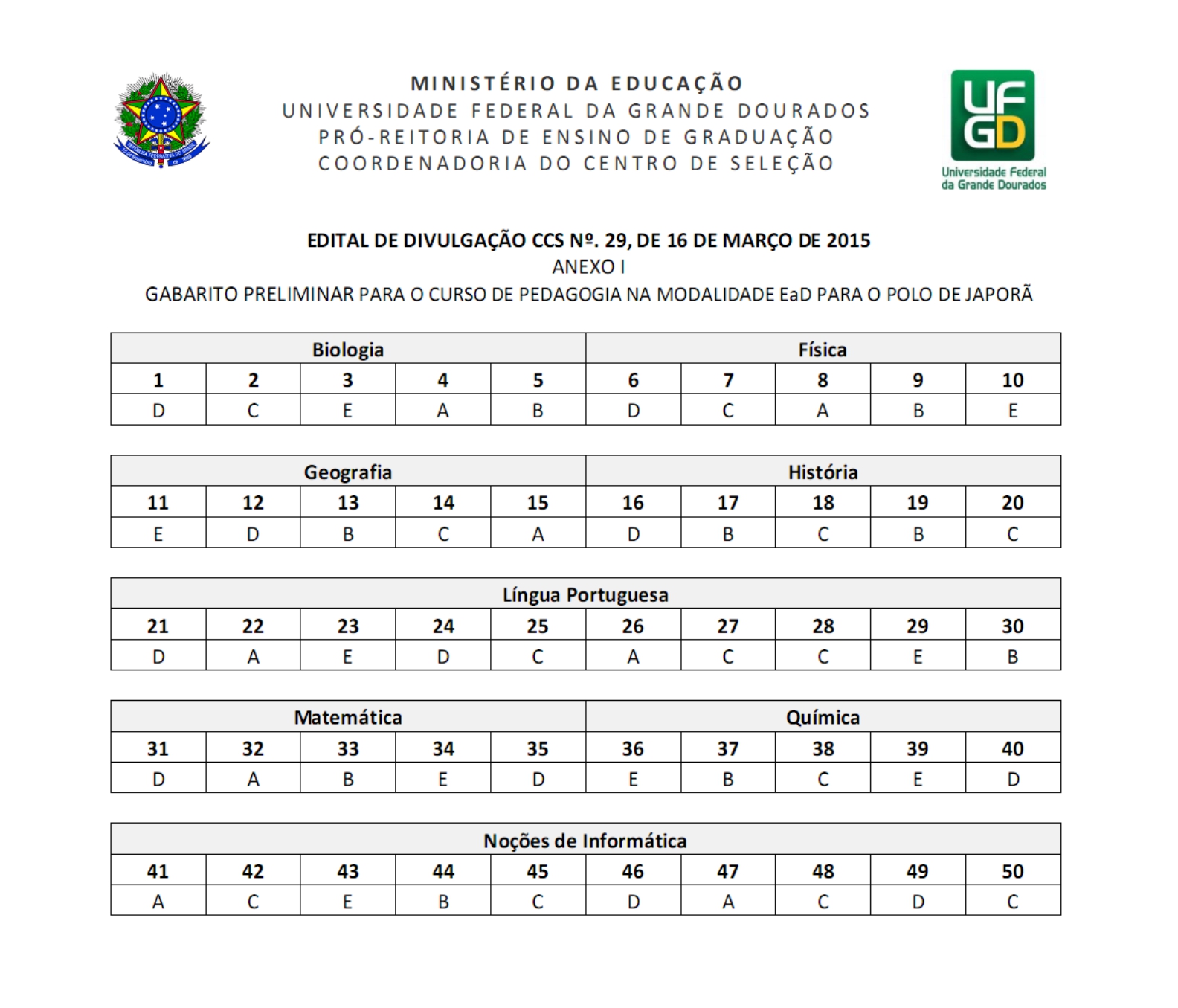 Unifap divulga gabarito provisório do vestibular 2013 - Guia do